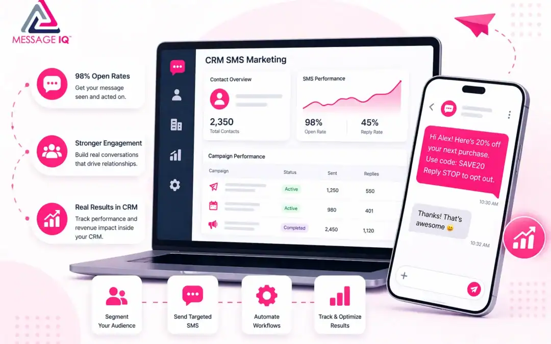 crm sms marketing