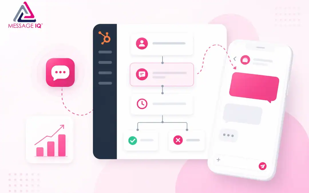 sms automation hubspot