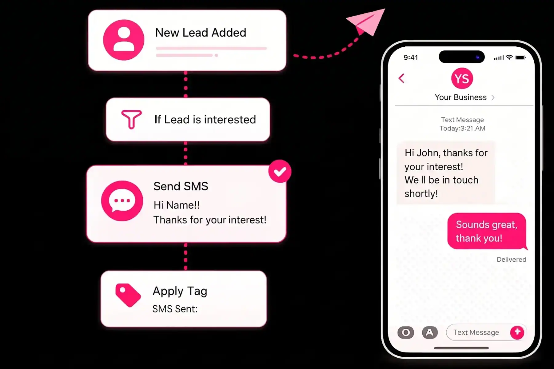 CRM SMS Integration