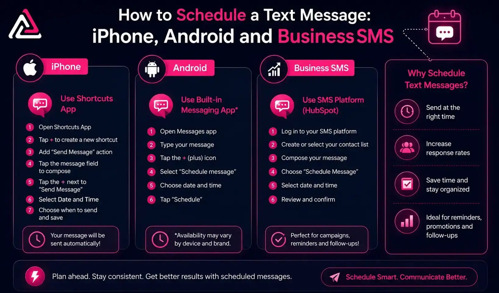 How to Schedule a Text Message: iPhone, Android, and Business SMS (2026)