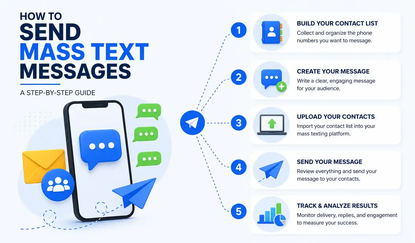 How to Send Mass Text Messages: A Step-by-Step Guide (2026)