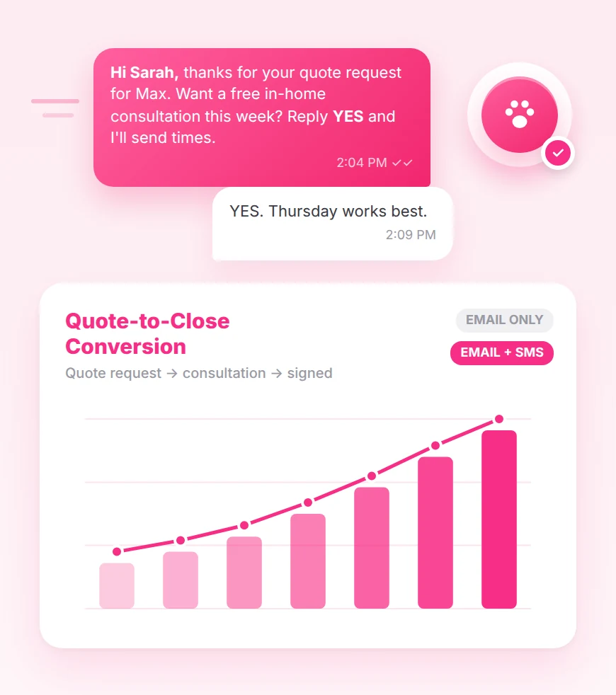 Quote-to-Close Conversion Improved