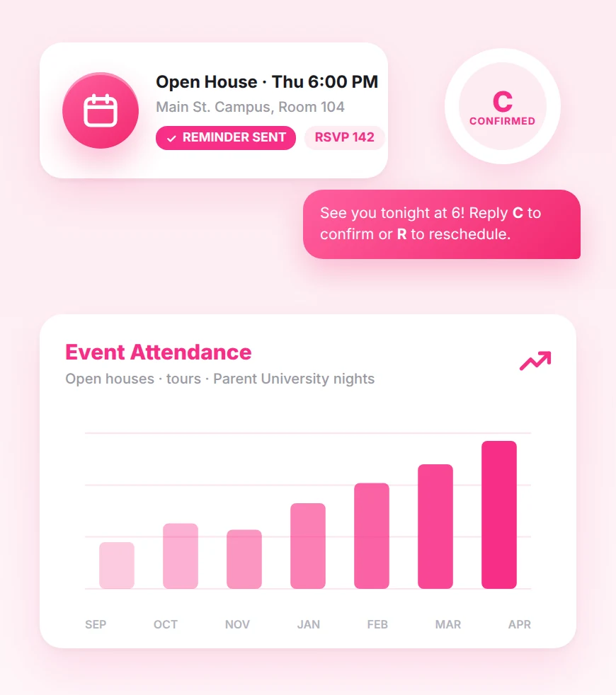  Event Attendance Increased