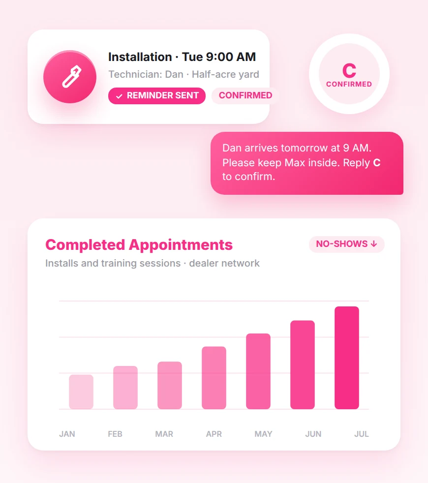 Installation and Training No-Shows Decreased