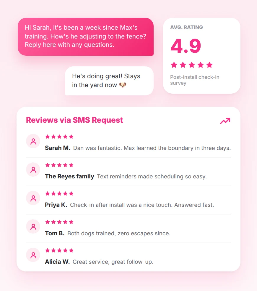 Post-Installation Customer Satisfaction Increased